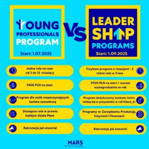 Trwa rekrutacja na Mars Young Professionals Program i Mars Leadership Program!